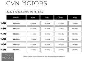 HATASIZ 2022 SKODA KAMIQ 1.0 TSI ELİTE - Küçük resim 2