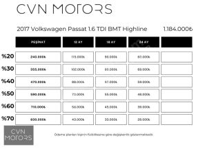 Volkswagen Passat 1.6 TDI BMT Highline - Küçük resim 4