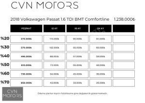 Volkswagen Passat 1.6 TDI BMT Comfortline - Küçük resim 7