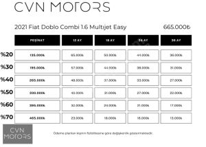 50.000 KM 2021 FİAT DOBLO COMBİ 1.6 MJET EASY - Küçük resim 8