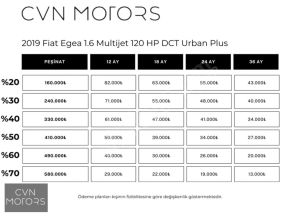 2019 FİAT 1.6 MULTIJET URBAN PLUS DCT - Küçük resim 4