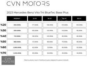 HATASIZ 2023 MERCEDES - BENZ 114 BLUETEC BASE PLUS - Küçük resim 2